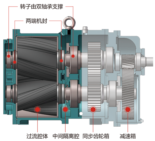 無(wú)堵塞轉(zhuǎn)子泵 無(wú)堵塞轉(zhuǎn)子泵
